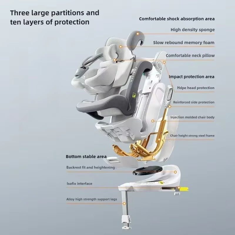 SafeNest 360 – ISOFIX Rotating Baby Car Seat