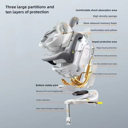 SafeNest 360 – ISOFIX Rotating Baby Car Seat